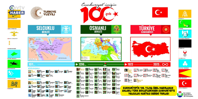 RİZE VALİSİ İHSAN SELİM BAYDAŞ’IN TALİMATIYLA CUMHURİYETİN 100. YILINA ÖZEL HAZIRLANAN ANLAMLI TÜRK DEVLETLERİNDEN CUMHURİYET'E YOLCULUK HARİTASI BEĞENİ TOPLADI