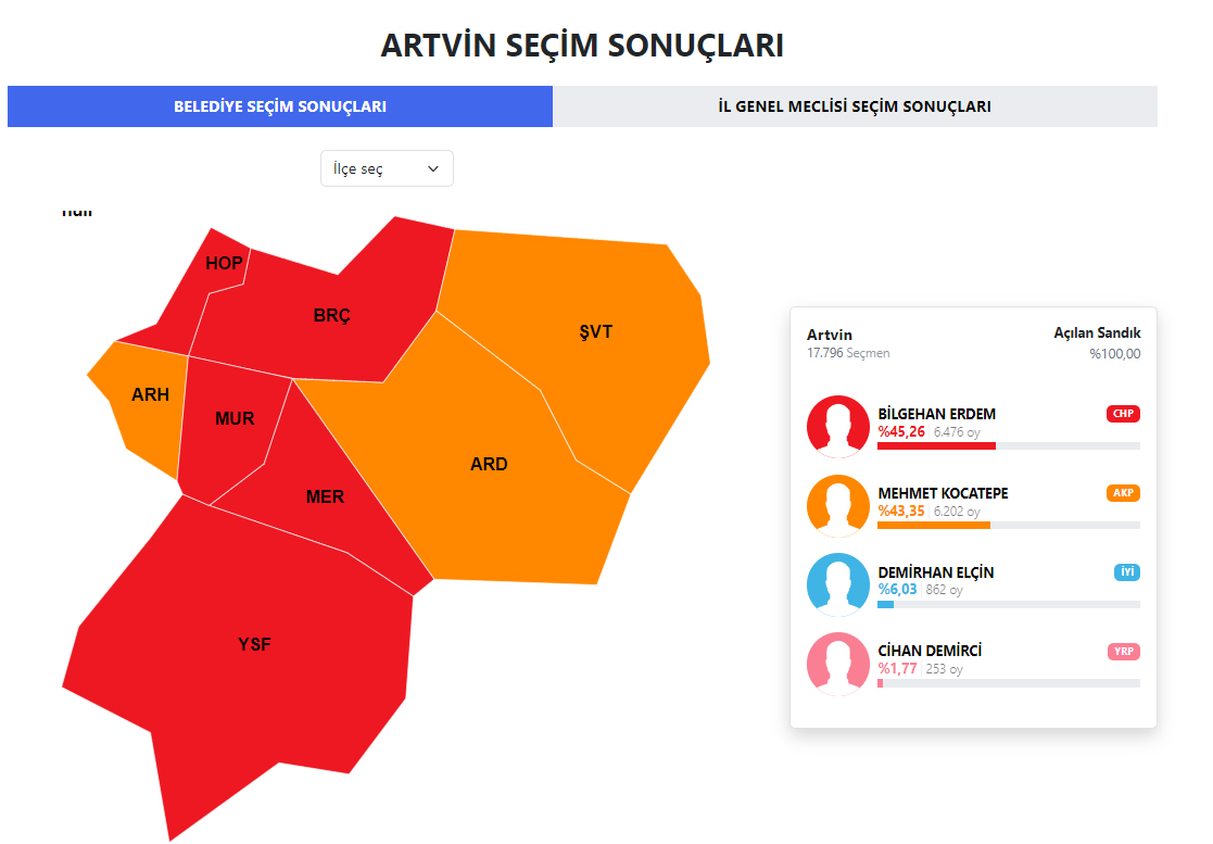 Artvin Belediyesi ve İlçeleri seçim sonuçları 2024