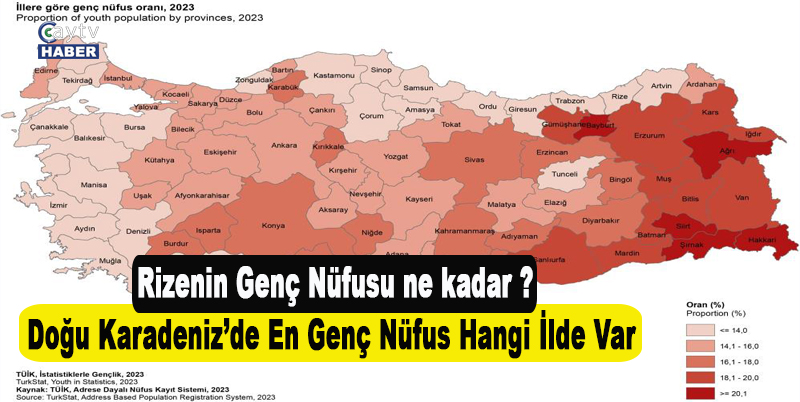 Rizenin Genç Nüfusu ne kadar ?