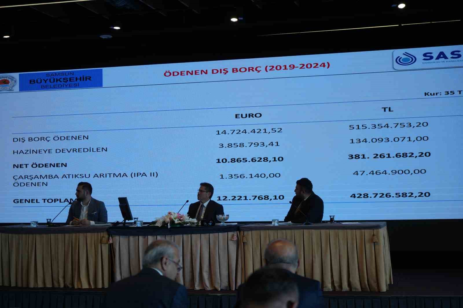 Samsun Kaçak Su Kullanan 1370 Kişiye 5 Milyon Tl Para Cezası Kesildi