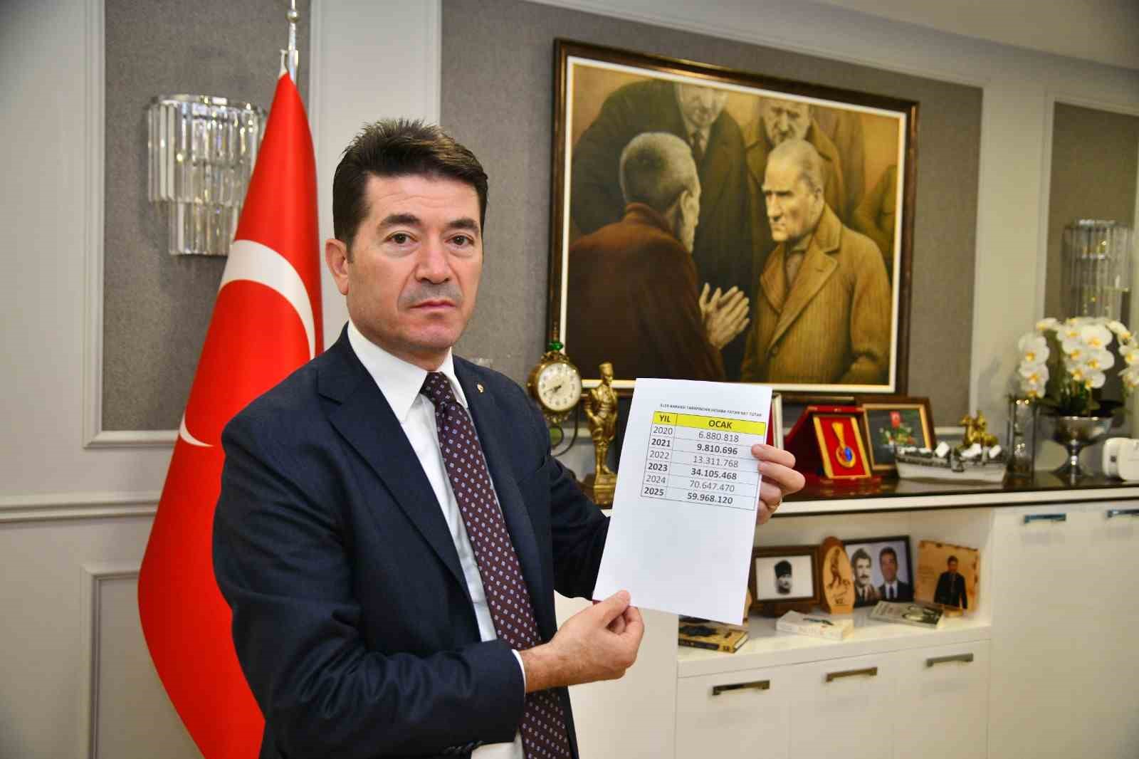 Chp’li Ortahisar Belediye Başkanı Kaya’dan İlbank Tepkisi