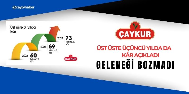 Çaykur, Üst Üste Üçüncü Yılda Da Kâr Açıkladı: Geleneği Bozmadı