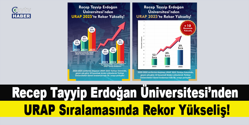 Recep Tayyip Erdoğan Üniversitesi’nden URAP Sıralamasında Rekor Yükseliş!