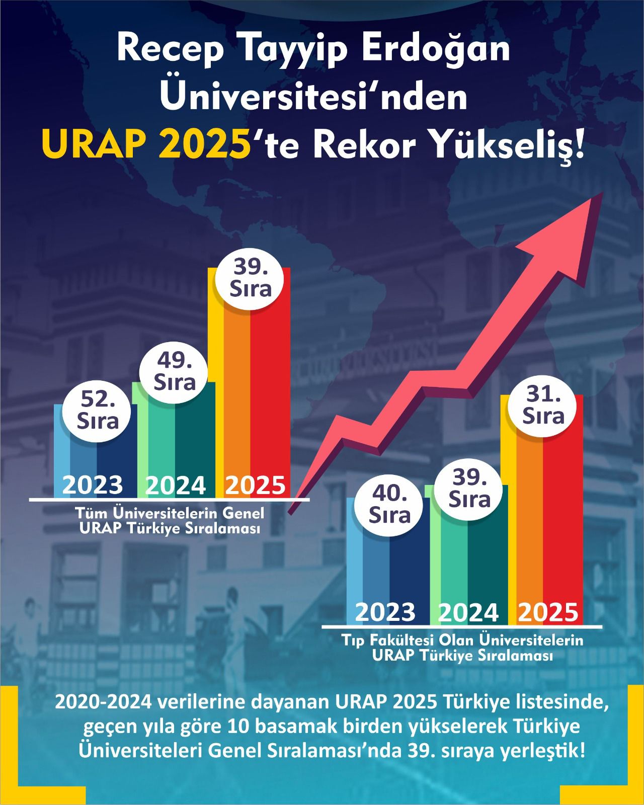 RTEÜ 3. YAŞ ÜNİVERSİTESİ BAŞVURULARI BAŞLADI