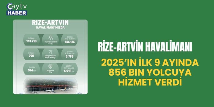 Rize-Artvin Havalimanı 2025’in İlk 9 Ayında 856 Bin Yolcuya Hizmet Verdi