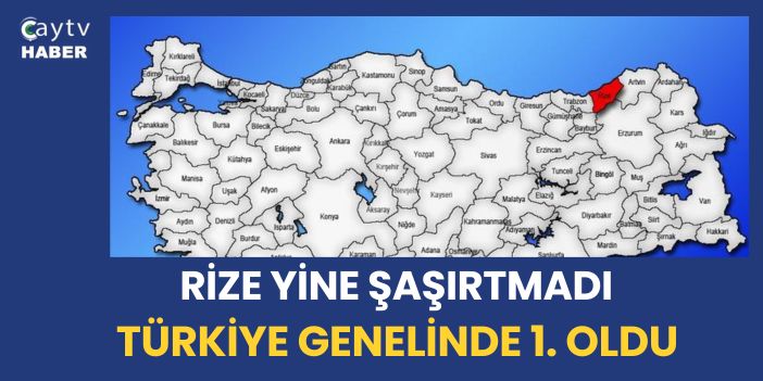 Rize Yine Şaşırtmadı , Türkiye Genelinde 1. Oldu