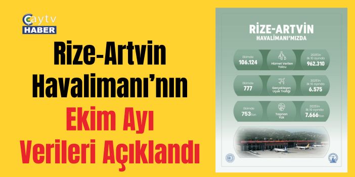 Rize-Artvin Havalimanı’nın Ekim Ayı Verileri Açıklandı