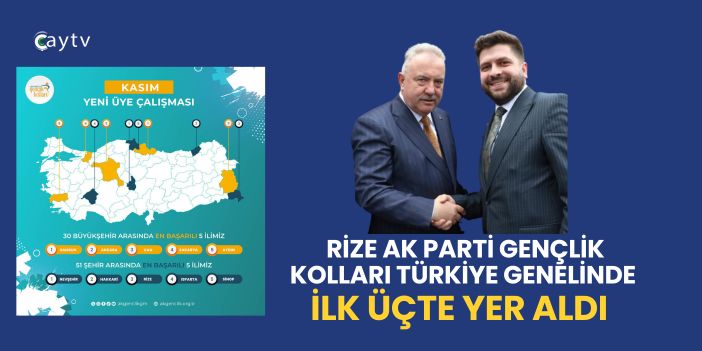 Rize AK Parti Gençlik Kolları Türkiye Genelinde İlk Üçte Yer Aldı
