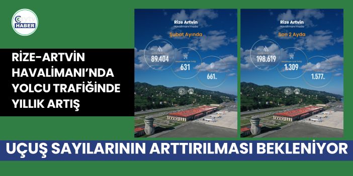 Rize-Artvin Havalimanı’nda yolcu trafiğinde yıllık artış