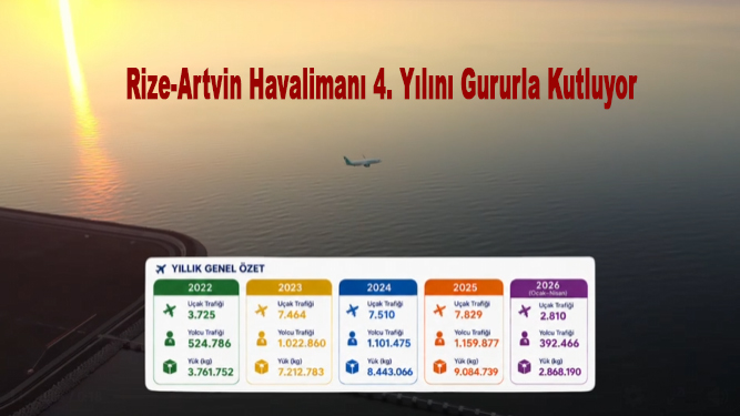 Rize-Artvin Havalimanı 4. Yılını Gururla Kutluyor