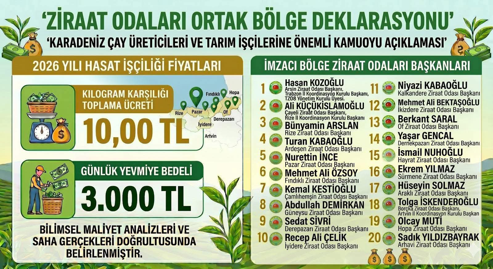 Ziraat Odalarından 2026 Çay Hasadı İçin Ortak ücret açıklaması