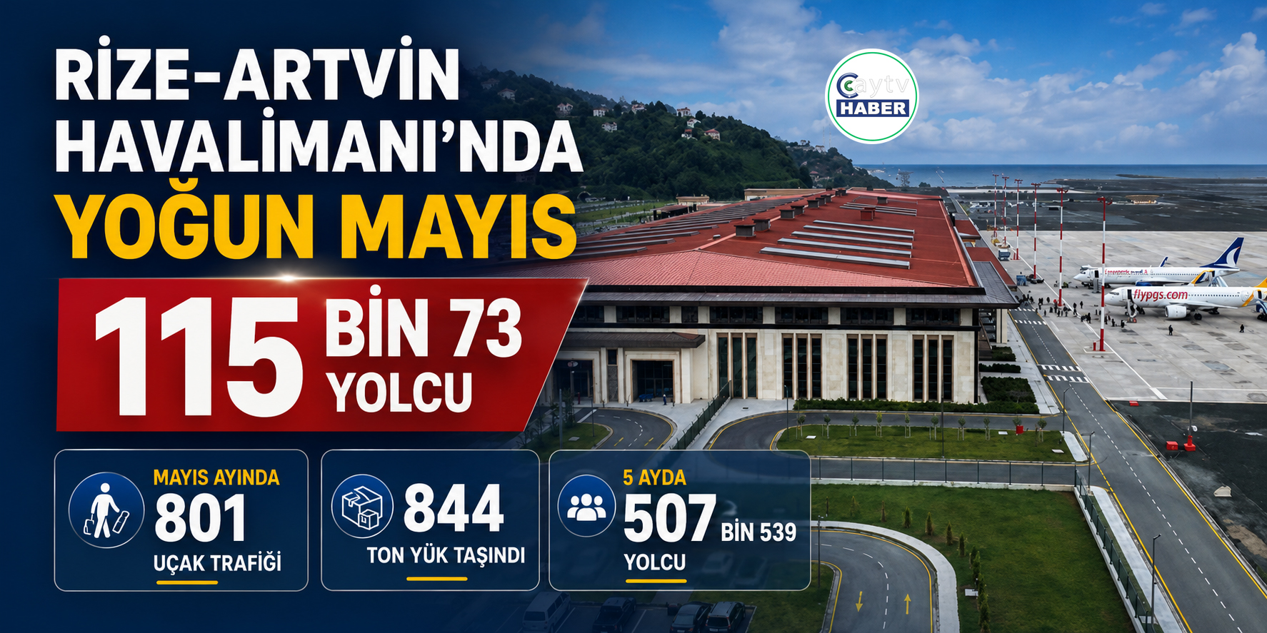 Rize-Artvin Havalimanı’nda Mayıs Yoğunluğu: 115 Bin 73 Yolcuya Hizmet Verildi