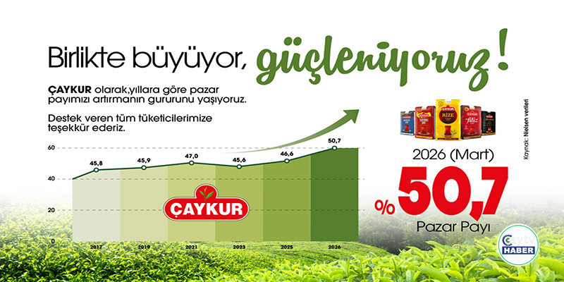 ÇAYKUR kuru çay pazarında yüzde 50 barajını aştı