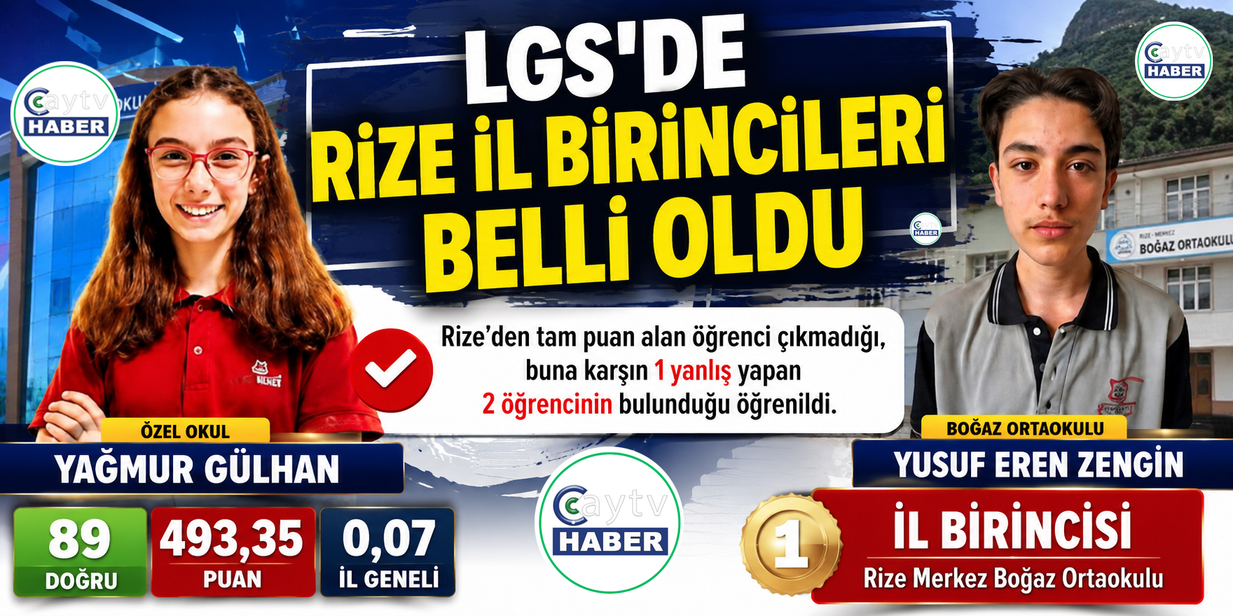 Rize’de LGS birincisi belli oldu:  Yusuf Eren Zengin 1 yanlışla il birincisi oldu