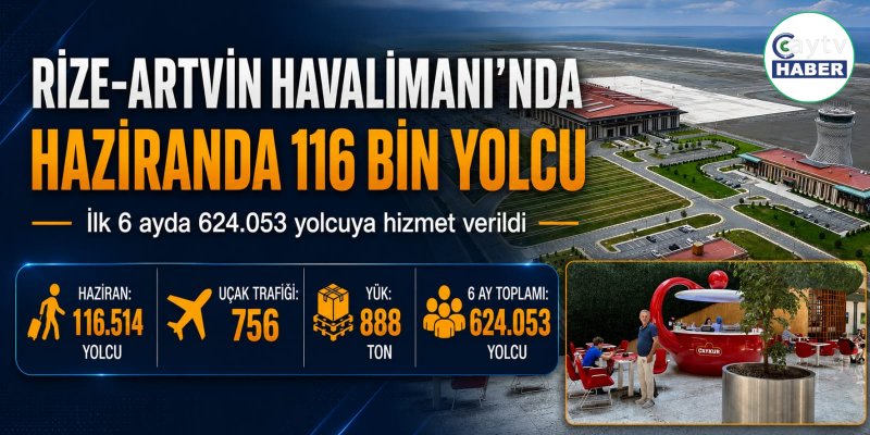 Rize-Artvin Havalimanı’nda yolcu trafiği hızlandı: 6 ayda 624 bin kişi
