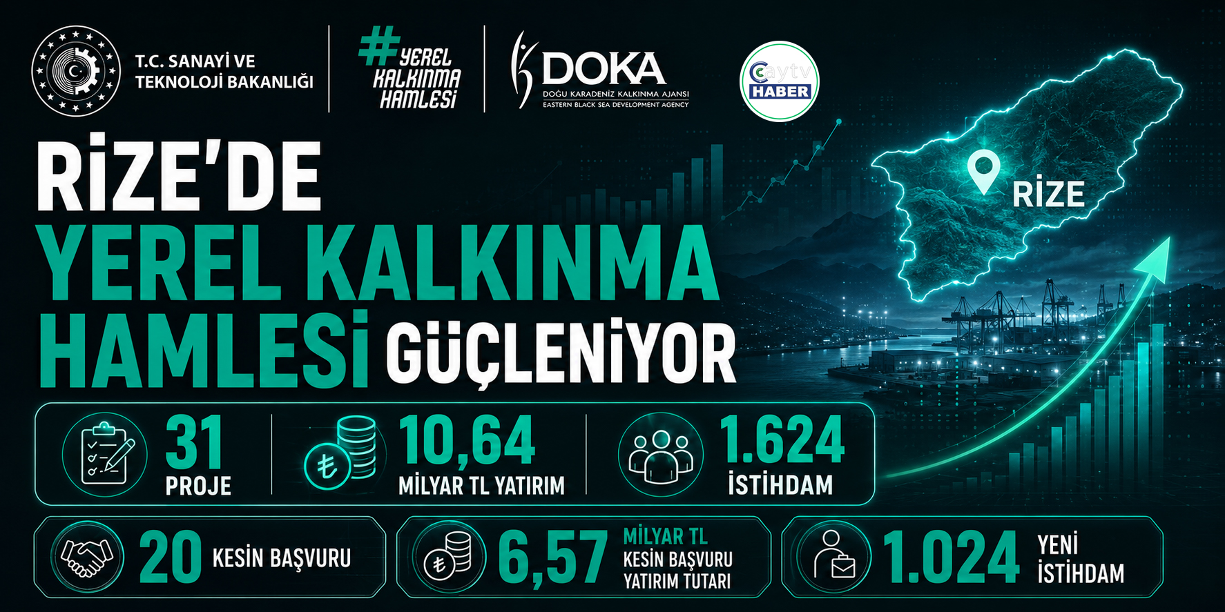 Rize’de Yerel Kalkınma Hamlesi: 10,64 milyar liralık 31 proje için başvuru