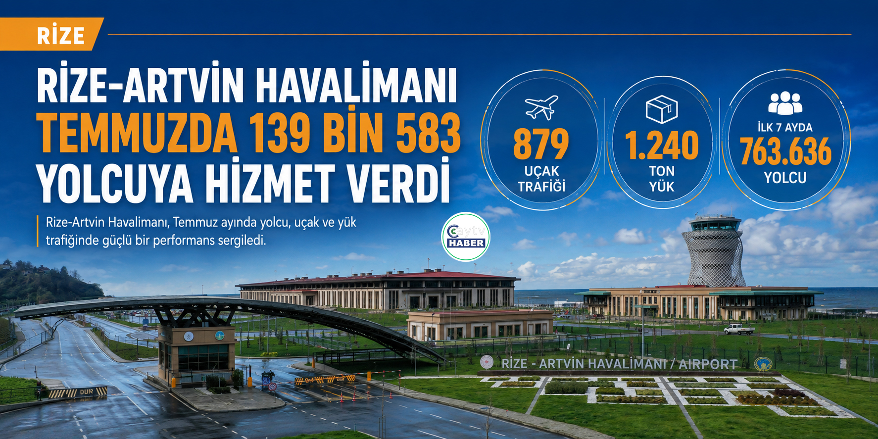 Rize-Artvin Havalimanı’nda yolcu trafiği yükseldi: Temmuzda 139 bin kişi uçtu