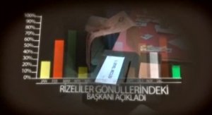 Çay TV'den Anket Sonuçları