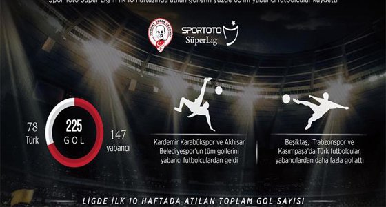 Süper Lig'de Türklerin gol atamadığı takımlar var!