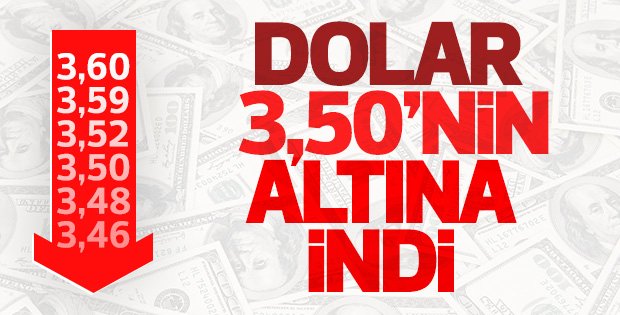 Dolar düşüşe geçti