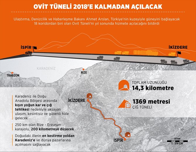 Ovit Tüneli nezaman açılacak ?