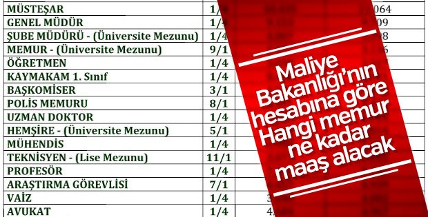 Bakanlık hesapladı: Zam maaşlara nasıl yansıyacak