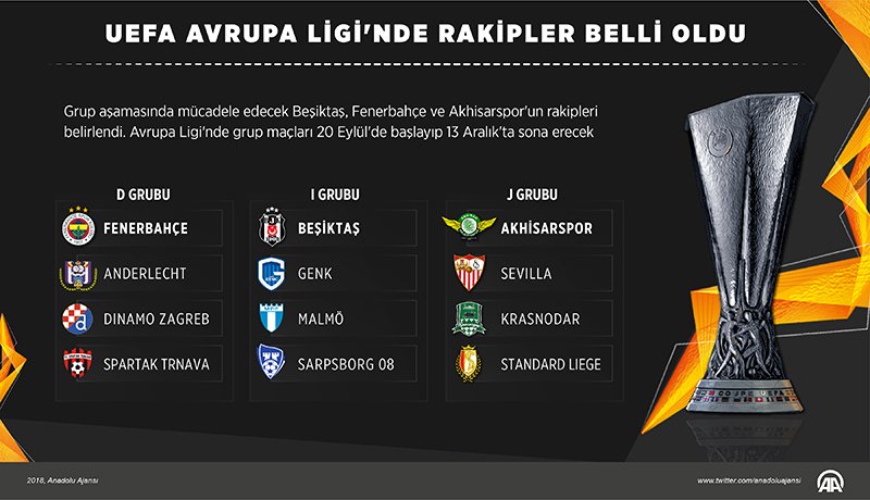 UEFA Avrupa Liginde Temsilcilerimizin Rakipleri Belli Oldu