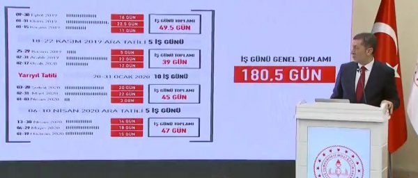 Nisan ve kasımda ara tatil geliyor