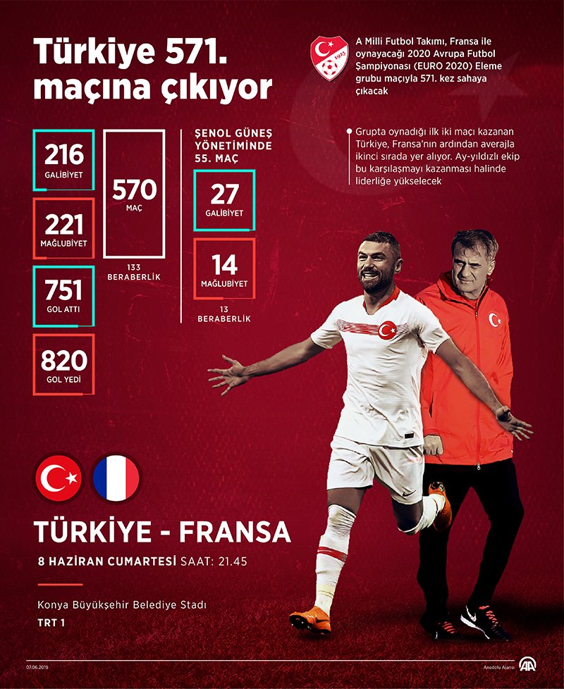 Türkiye 571. Maçına Çıkıyor