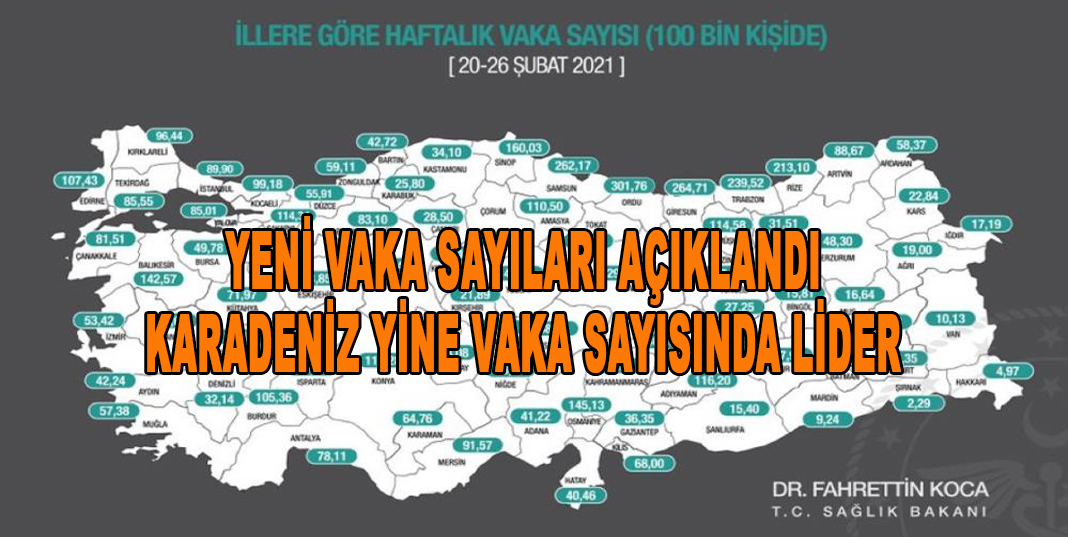 KARADENİZ YİNE VAKA SAYISINDA LİDER