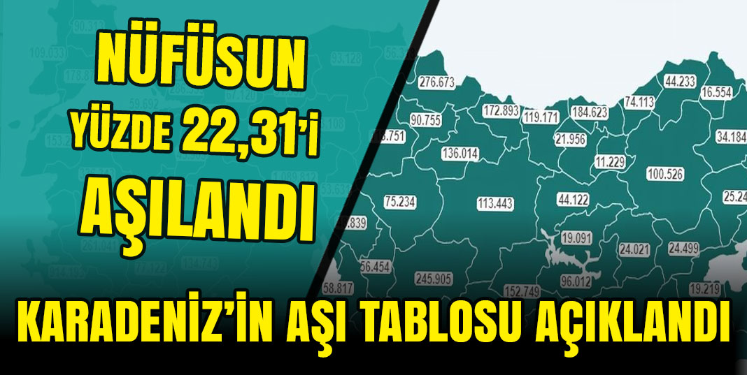 Karadeniz'in Yüzde 22,31'i aşılandı