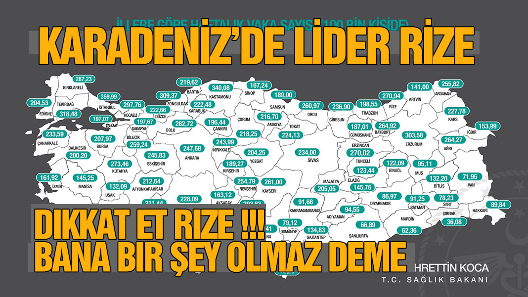Karadeniz'de Lider Rize oldu !!!