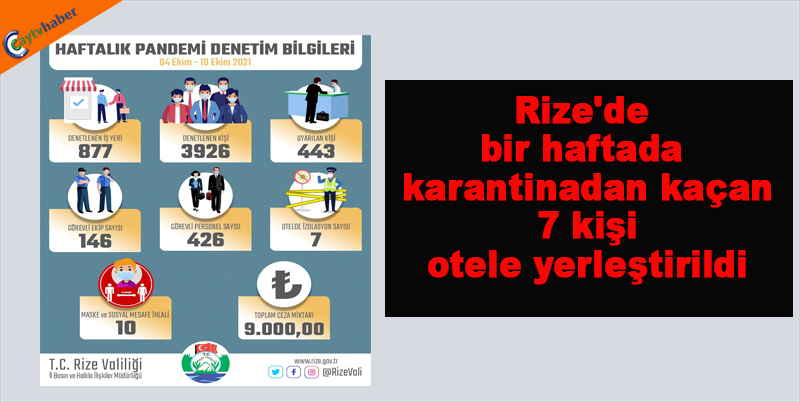 Rize'de bir haftada karantinadan kaçan 7 kişi otele yerleştirildi