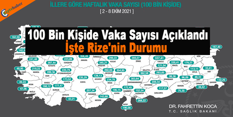 100 Bin Kişide Vaka Sayısı Açıklandı , İşte Rize'nin Durumu