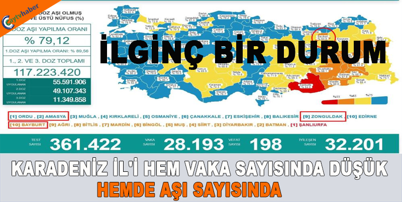 İLGİNÇ BİR DURUM , KARADENİZ İL'İ HEM VAKA SAYISINDA DÜŞÜK HEMDE AŞI SAYISINDA