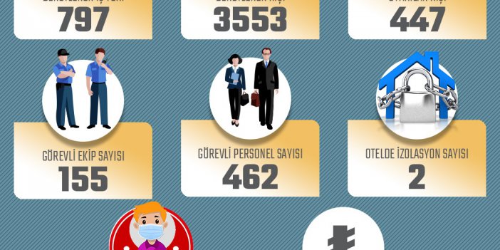 RİZE’DE PANDEMİ KAPSAMINDA 01 KASIM- 07 KASIM 2021 İSTATİSLİKLERİ