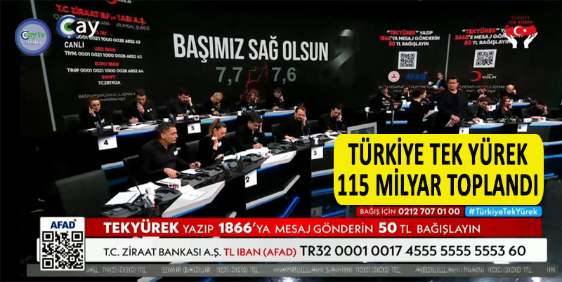 ÇAYTV VE TÜM TELEVİZYONLARDA CANLI YAYINLANAN "TÜRKİYE TEK YÜREK" İSİMLİ YARDIM KAMPANYASINDA TÜRKİYE TEK YÜREK OLDU.BAĞIŞLAR SONRASI TOPLAM 115 MİLYAR 146 MİLYON 528 BİN TL TOPLANIRKEN, 9 MİLYON 10 BİN DE SMS BAĞI