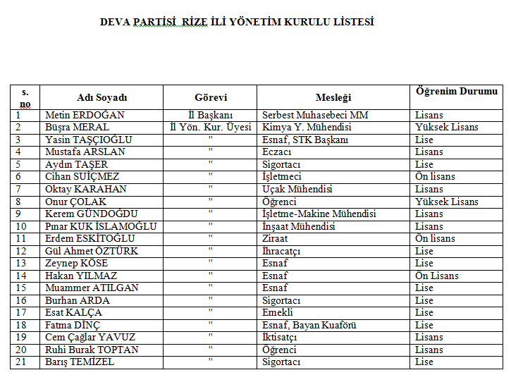 deva-partisi-rize-liste.jpg