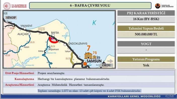 1,2 Miyar Tl Bütçeli ’samsun Batı Çevre Yolu’nun Projesi Onaylandı