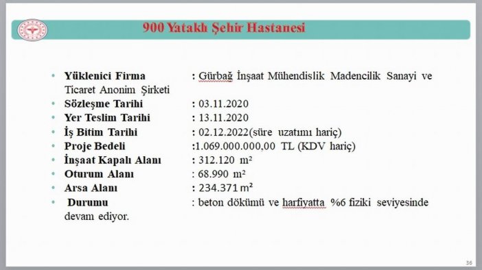 Samsun Şehir Hastanesi’nin Yüzde 6’sı Tamamlandı