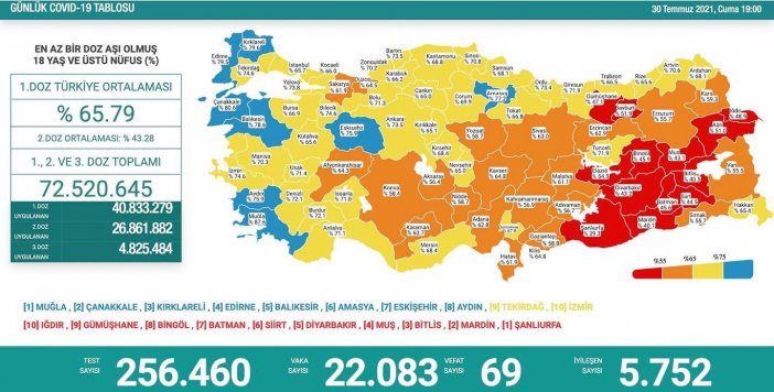 Erzurum Aşı Oranlarında Kırmızı Kategoriden Turuncu Kategoriye Geçti