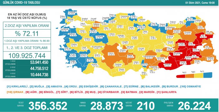 turkiye-asi-haritasi.jpg