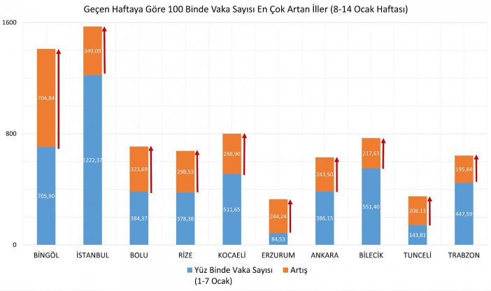 haftalik-vaka-yukselis.jpg