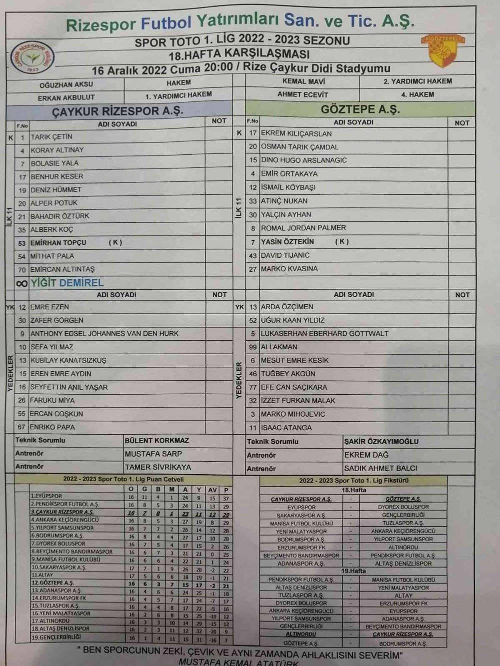 RİZE'DE ÜZERİNE KALE DİREĞİ DEVRİLMESİ SONUCU HAYATINI KAYBEDEN YİĞİT DEMİREL'İN İSMİ RİZESPOR - GÖZTEPESPOR MAÇINDA GAZETECİLERE DAĞITILAN ESAME LİSTESİNDE YER ALDI