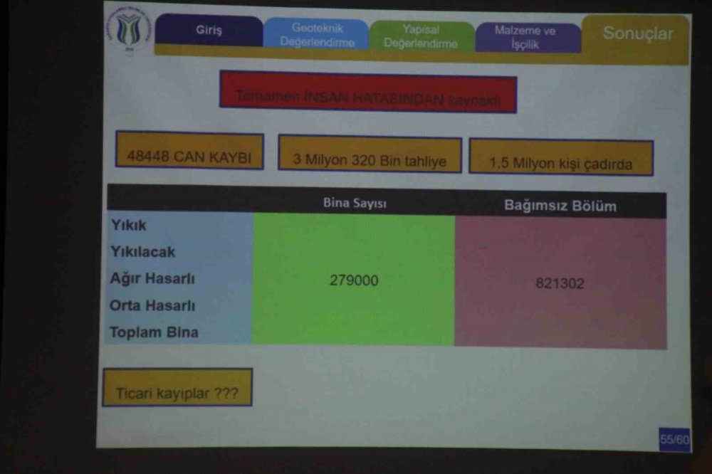 SUBÜ Deprem Çalışmaları Uygulama ve Araştırma Merkezi Müdürü Dr. Öğretim Üyesi Osman Kırtel; DEPREM BÖLGESİNE GİTTİM  