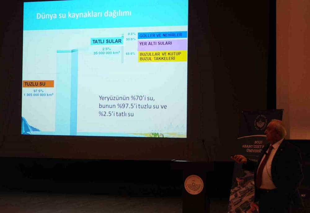 OMÜ ÖĞRETİM ÜYESİ PROF. DR. YUSUF DEMİR, "TÜRKİYE'Yİ YILLARCA BİZE YANLIŞ ANLATTILAR. TÜRKİYE'Yİ SU ZENGİNİ DİYE ANLATTILAR. TÜRKİYE SU ZENGİNİ FALAN DEĞİL. TÜRKİYE SU FAKİRLİĞİ SINIRINDA BİR ÜLKE" DEDİ