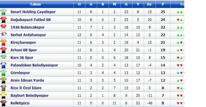 bal-ligi-10-grup-puan-durumu.jpeg