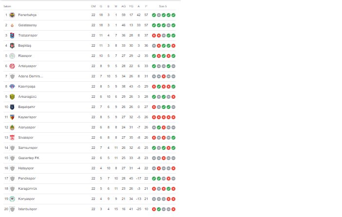 super-lig-puan-durumu.png