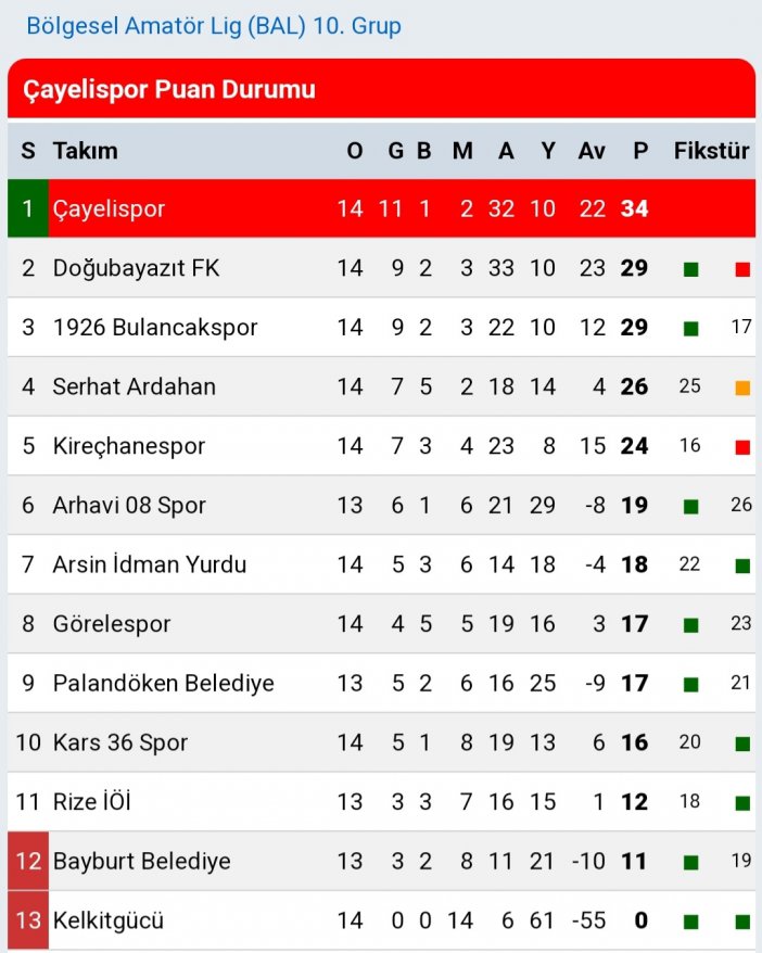 bal-ligi-10-grup-paun-durumu.jpg