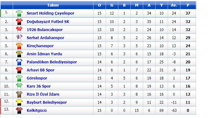 bolgesel-amator-lig-puan-durumu.jpg